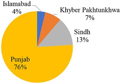 Improving safe post-abortion care practices: A study on interventions implemented by Ipas Pakistan